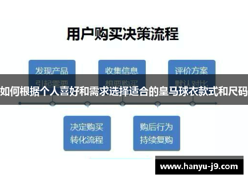 如何根据个人喜好和需求选择适合的皇马球衣款式和尺码 如何根据个人喜好和需求选择适合的皇马球衣款式和尺码