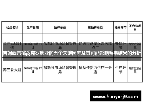 吉姆西蒂挑战克罗地亚的五个关键因素及其可能影响赛事结果的分析 吉姆西蒂挑战克罗地亚的五个关键因素及其可能影响赛事结果的分析