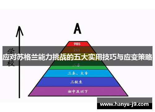 应对苏格兰能力挑战的五大实用技巧与应变策略