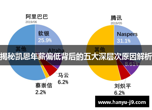 揭秘凯恩年薪偏低背后的五大深层次原因解析 揭秘凯恩年薪偏低背后的五大深层次原因解析