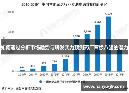 如何通过分析市场趋势与研发实力预测药厂晋级八强的潜力 如何通过分析市场趋势与研发实力预测药厂晋级八强的潜力