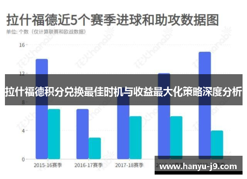 拉什福德积分兑换最佳时机与收益最大化策略深度分析