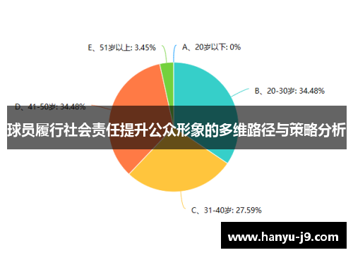 球员履行社会责任提升公众形象的多维路径与策略分析 球员履行社会责任提升公众形象的多维路径与策略分析