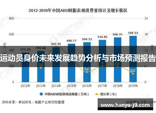 运动员身价未来发展趋势分析与市场预测报告