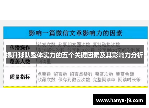 提升球队整体实力的五个关键因素及其影响力分析