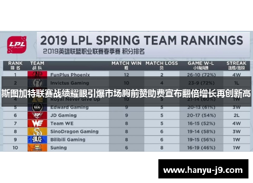 斯图加特联赛战绩耀眼引爆市场胸前赞助费宣布翻倍增长再创新高