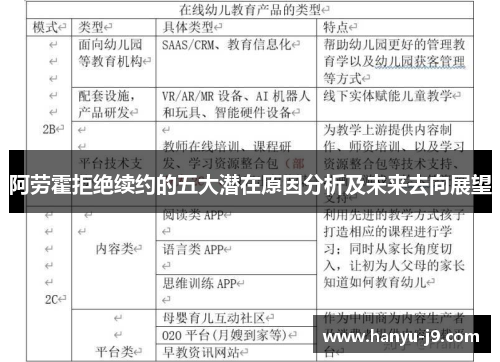 阿劳霍拒绝续约的五大潜在原因分析及未来去向展望